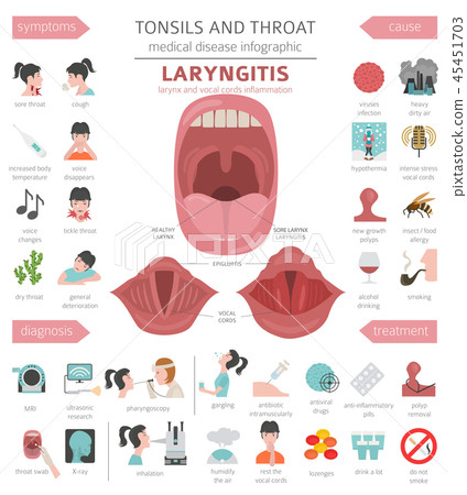 Tonsils and throat diseases. Laryngitis Tonsils and throat diseases. Laryngitis 45451703