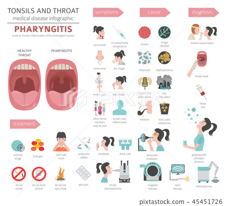 Tonsils and throat diseases. Pharyngitis  45451726