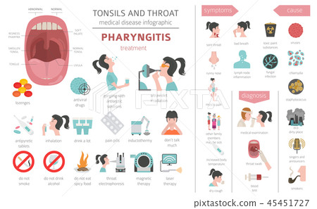 Tonsils and throat diseases. Pharyngitis  45451727