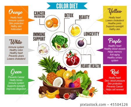 Color diet, vegetables and fruits information Color diet, vegetables and fruits information 45584126