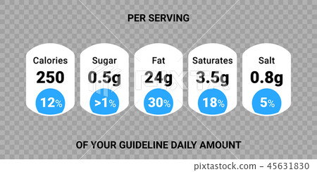 Guideline Chart