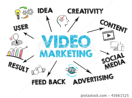 Video Marketing concept. Chart with keywords Video Marketing concept. Chart with keywords 45661525