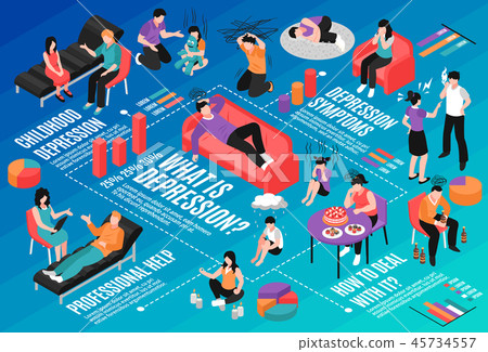 Depression Isometric Flowchart 45734557