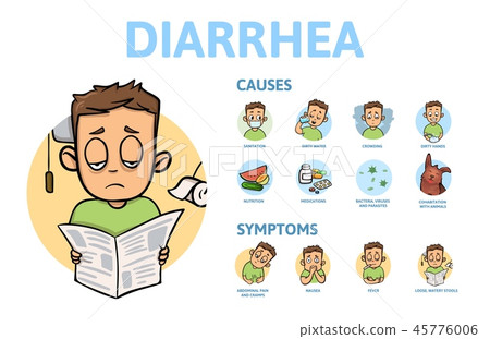 Diarrhea, causes and symptoms. Information... - Stock Illustration ...