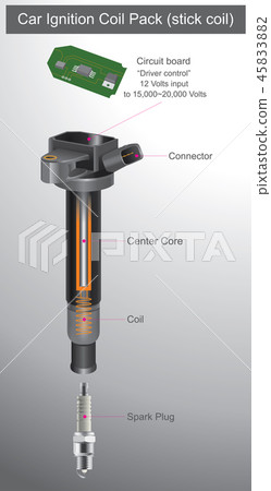 Car Ignition Coil Pack (stick coil). Car Ignition Coil Pack (stick coil). 45833882