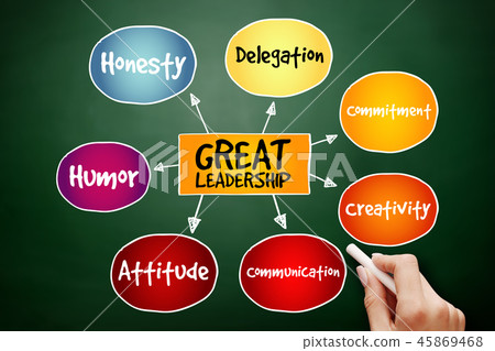 Great leadership qualities mind map 45869468