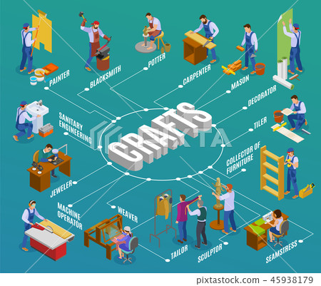 Craftsmen Artisans Flowchart Craftsmen Artisans Flowchart 45938179
