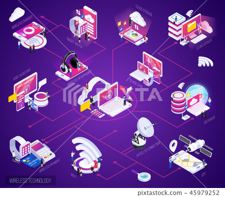 Wireless Technology Isometric Flowchart - Stock Illustration [45979252 ...