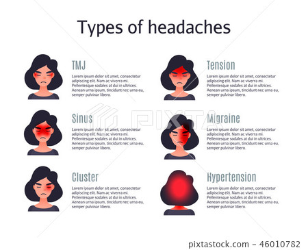 Headache types on different area of patient head. Headache types on different area of patient head. 46010782