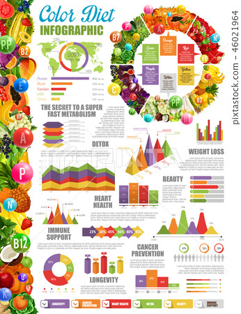 Nutrition and color diet infographic with charts Nutrition and color diet infographic with charts 46021964
