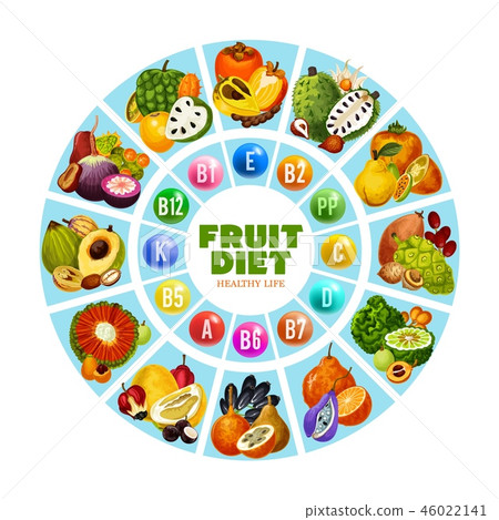 Exotic fruit vitamin diet for everyday consumption Exotic fruit vitamin diet for everyday consumption 46022141