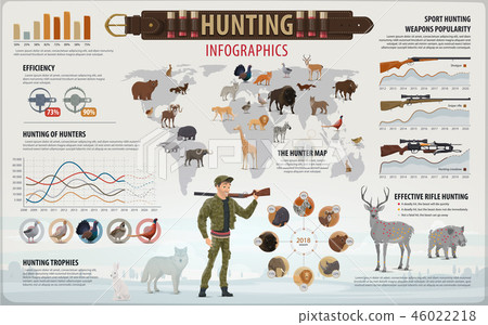 Hunting Sport Infographic With Hunter And Animals - Stock Illustration ...