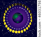 phase of the moo moon phases and moons and earth age 29 46031798