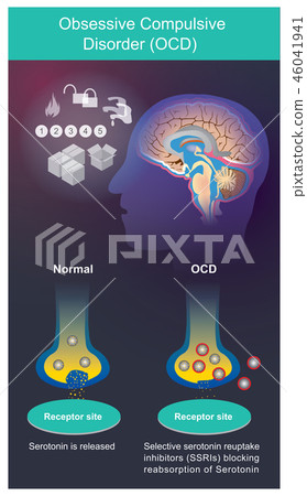 Psychiatric symptoms that need to check things Psychiatric symptoms that need to check things 46041941