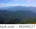 從山上看到的北阿爾卑斯山後山立山脈。 46049227