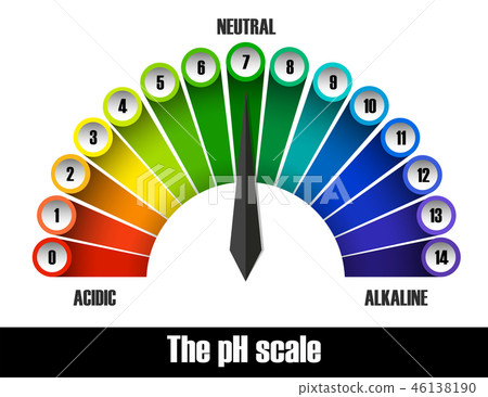 Ph Scale Chart