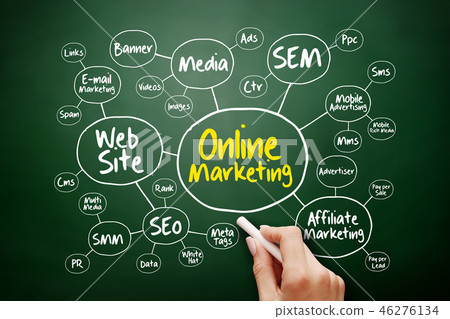 Online Marketing mind map flowchart 46276134