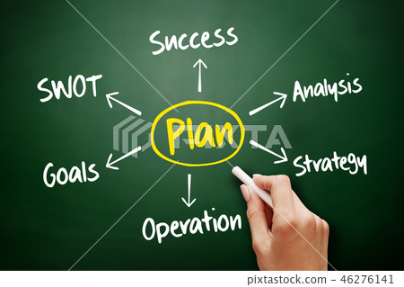 Plan mind map flowchart, business concept Plan mind map flowchart, business concept 46276141