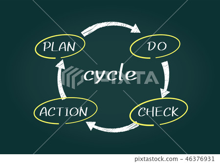 PDCA循環的黑板圖像 PDCA循環的黑板圖像 46376931
