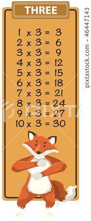 Math three times table 46447143