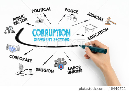 Corruption, different sectors concept Corruption, different sectors concept 46449721