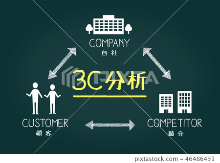 框架,3C分析黑板圖像 框架,3C分析黑板圖像 46486431