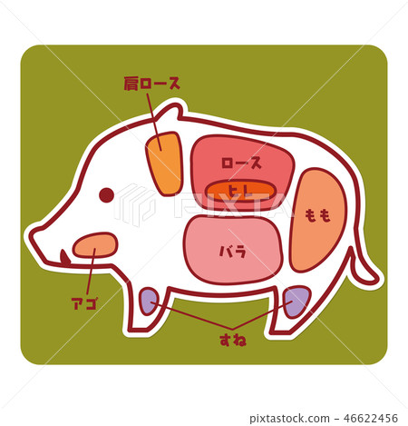 Figure of food / part of minced meat Figure of food / part of minced meat 46622456
