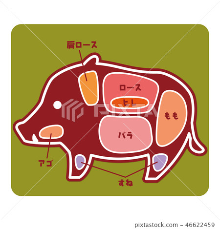 Figure of food / part of minced meat 46622459