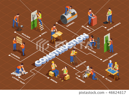 Construction Workers Isometric Flowchart - Stock Illustration [46624817 ...