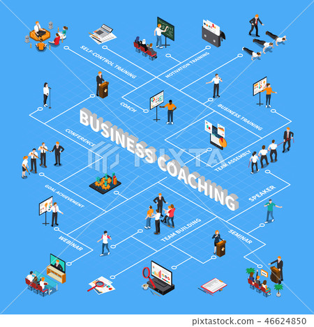 Business Coaching Isometric Flowchart  46624850