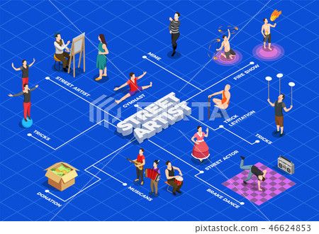 Street Artist Isometric Flowchart - Stock Illustration [46624853] - PIXTA
