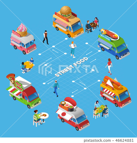 Street Food Isometric Flowchart 46624881