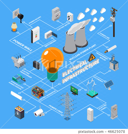 Electrical Infrastructure Isometric Flowchart  46625078