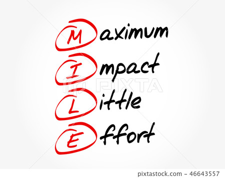 MILE acronym, business concept background MILE acronym, business concept background 46643557