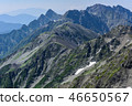The ridge line and Mt. Hotaka mountain range from Mt. 46650567