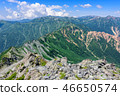 The deepest mountains of the Northern Alps seen from Mt. Ashigatake 46650574