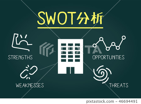 Framework, blackboard image of SWOT analysis 46694491