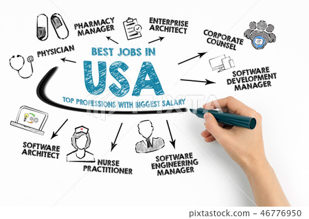 Best Jobs in USA concept 46776950