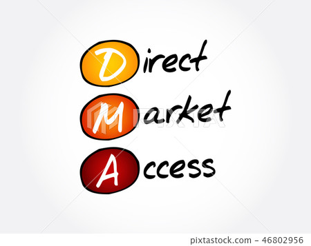 DMA Direct Market Access acronym DMA Direct Market Access acronym 46802956