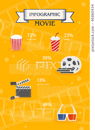 業務信息圖表 業務信息圖表 46860434