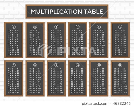 Multiplication Table on school board Multiplication Table on school board 46882245