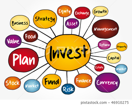 Invest mind map flowchart Invest mind map flowchart 46910275