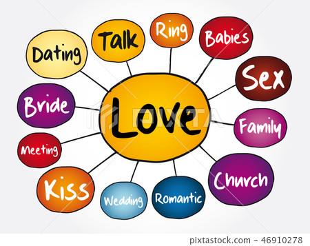 Love mind map, concept for presentations Love mind map, concept for presentations 46910278