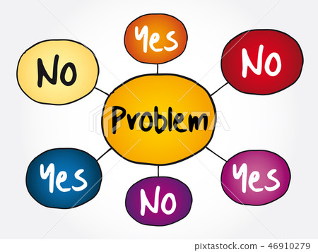 Problem mind map flowchart Problem mind map flowchart 46910279