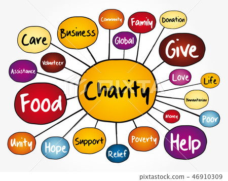 Charity mind map flowchart Charity mind map flowchart 46910309