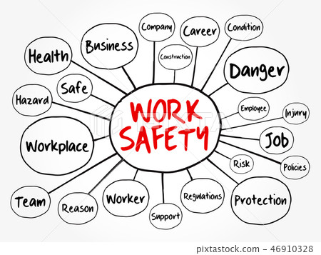 Work Safety mind map flowchart 46910328