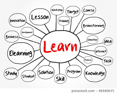 LEARN mind map flowchart 46980635