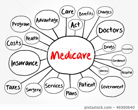 Medicare mind map flowchart, health concept Medicare mind map flowchart, health concept 46980640