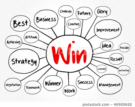 WIN mind map flowchart, business concept 46980688