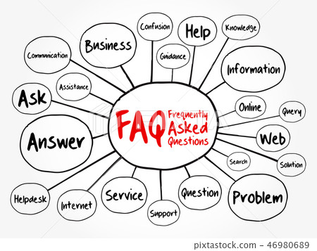 FAQ - Frequently Asked Questions mind map FAQ - Frequently Asked Questions mind map 46980689